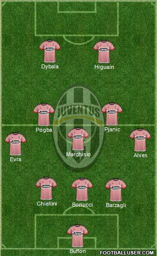 Juventus Formation 2016