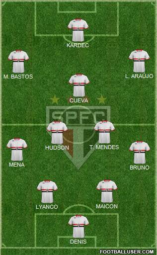 São Paulo FC Formation 2016