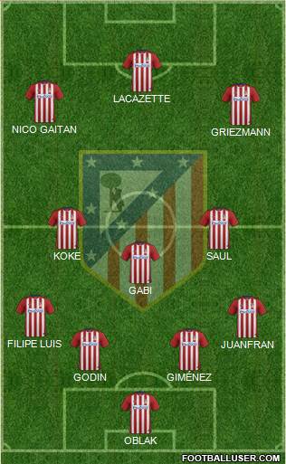 C. Atlético Madrid S.A.D. Formation 2016