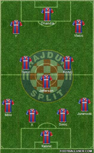 HNK Hajduk Formation 2016