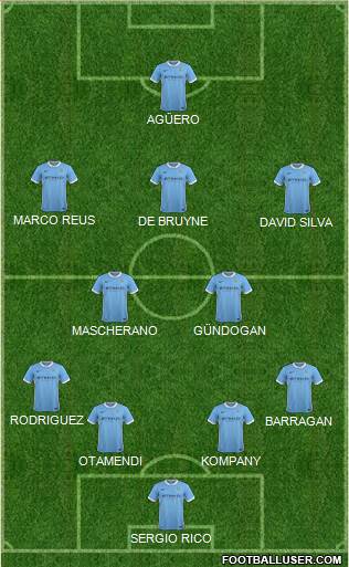 Manchester City Formation 2016