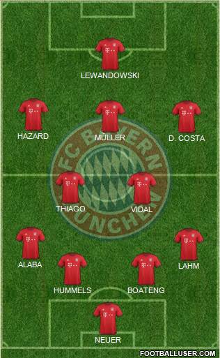 FC Bayern München Formation 2016