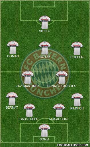 FC Bayern München Formation 2016