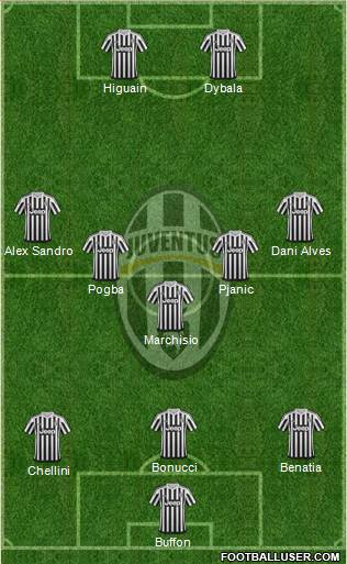 Juventus Formation 2016