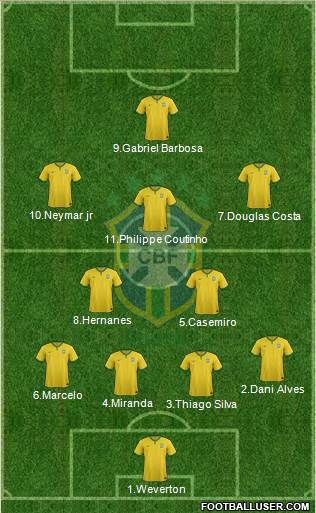 Brazil Formation 2016