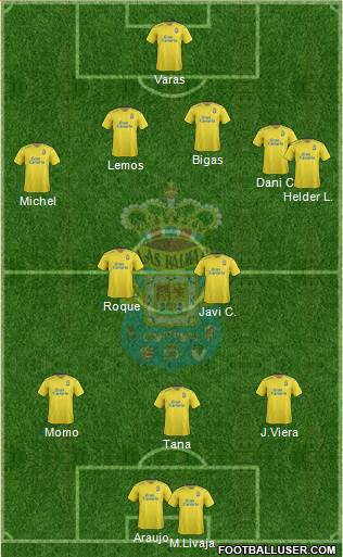 U.D. Las Palmas S.A.D. Formation 2016