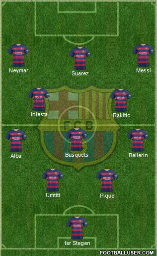 F.C. Barcelona Formation 2016