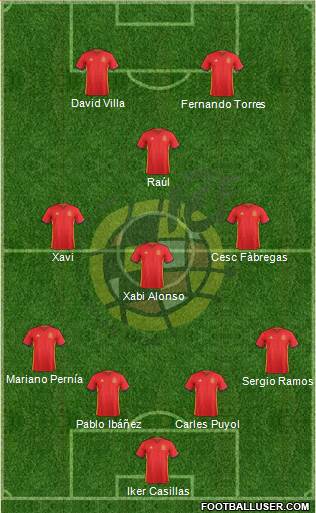 Spain Formation 2016