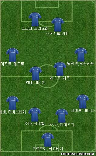 Chelsea Formation 2016