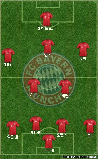 FC Bayern München Formation 2016