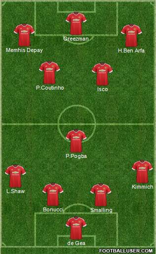Manchester United Formation 2016