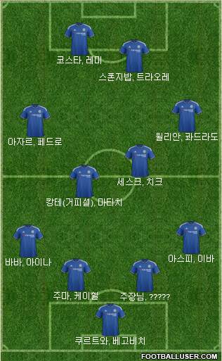 Chelsea Formation 2016