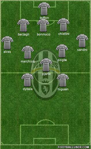 Juventus Formation 2016