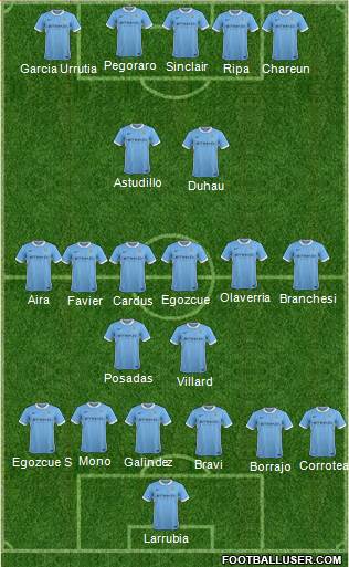 Manchester City Formation 2016