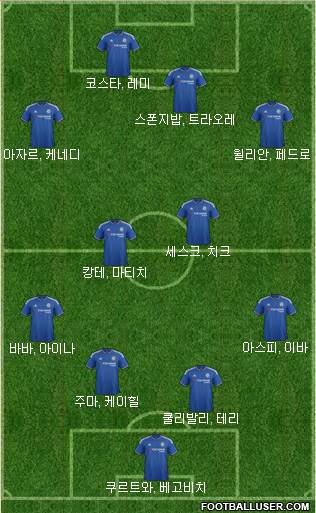 Chelsea Formation 2016