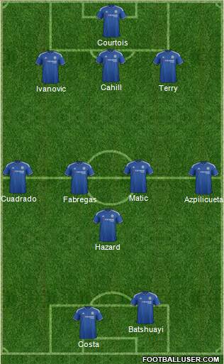 Chelsea Formation 2016