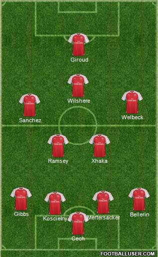 Arsenal Formation 2016