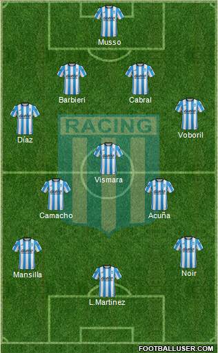 Racing Club Formation 2016