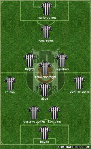 Besiktas JK Formation 2016