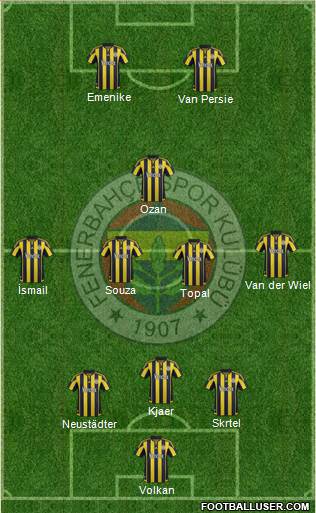 Fenerbahçe SK Formation 2016
