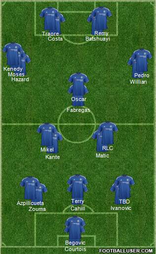 Chelsea Formation 2016
