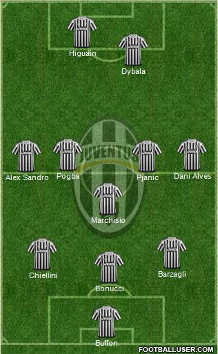 Juventus Formation 2016