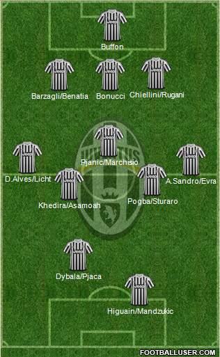 Juventus Formation 2016