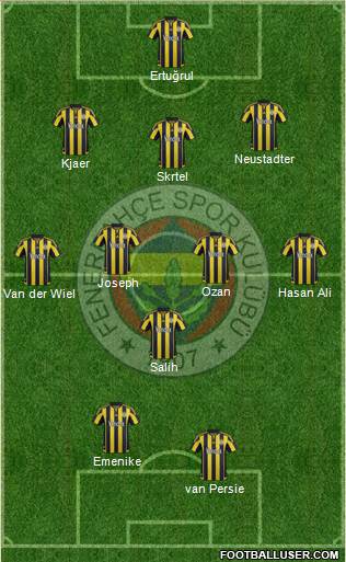 Fenerbahçe SK Formation 2016