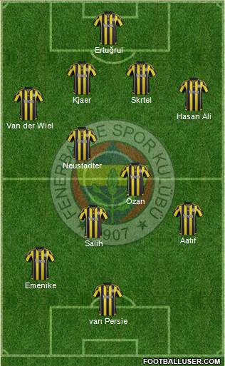 Fenerbahçe SK Formation 2016
