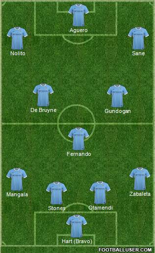 Manchester City Formation 2016