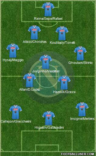 Napoli Formation 2016