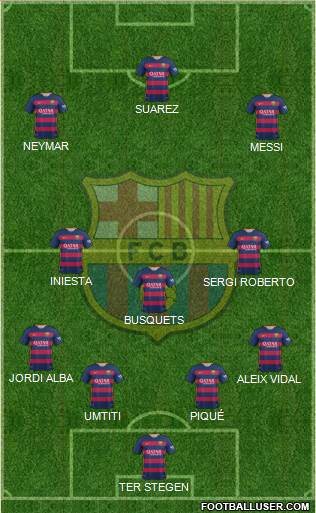 F.C. Barcelona Formation 2016