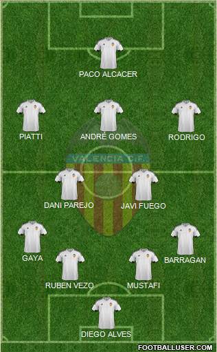 Valencia C.F., S.A.D. Formation 2016