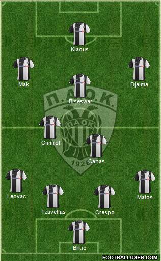 AS PAOK Salonika Formation 2016