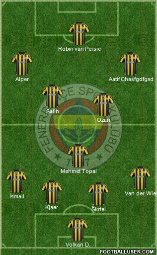 Fenerbahçe SK Formation 2016
