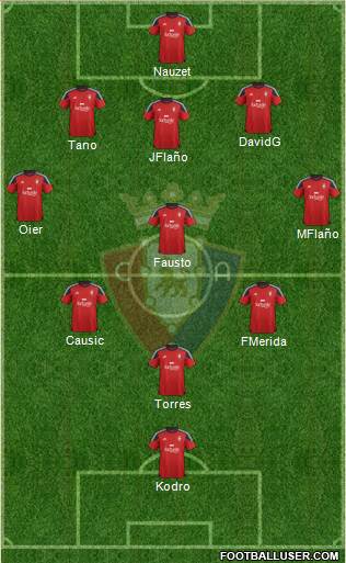 C. At. Osasuna Formation 2016