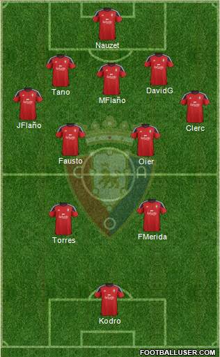 C. At. Osasuna Formation 2016