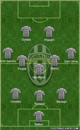 Juventus Formation 2016