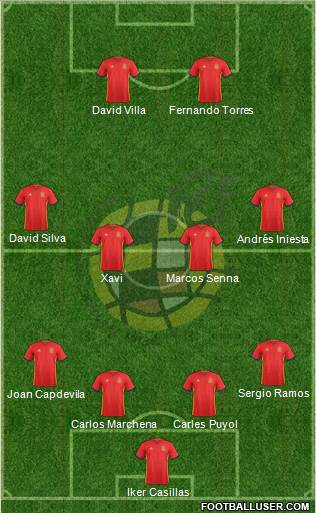 Spain Formation 2016