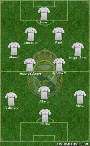 Real Madrid C.F. Formation 2016