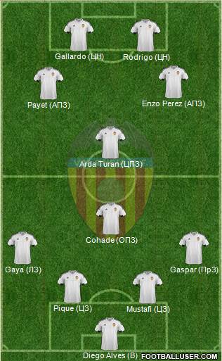Valencia C.F., S.A.D. Formation 2016