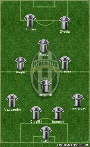 Juventus Formation 2016