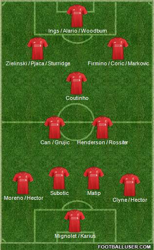 Liverpool Formation 2016