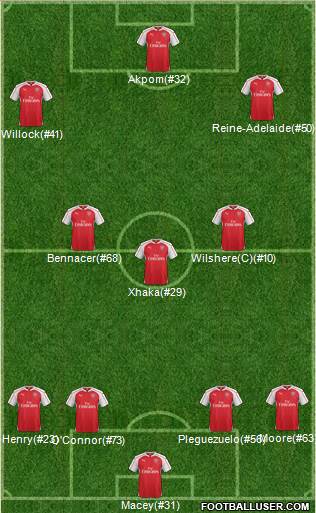 Arsenal Formation 2016