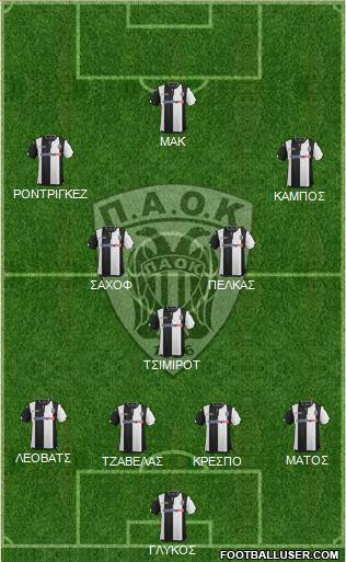 AS PAOK Salonika Formation 2016