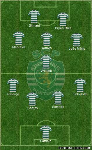 Sporting Clube de Portugal - SAD Formation 2016