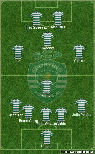 Sporting Clube de Portugal - SAD Formation 2016
