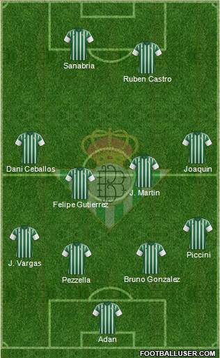Real Betis B., S.A.D. Formation 2016