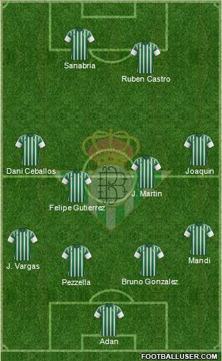 Real Betis B., S.A.D. Formation 2016
