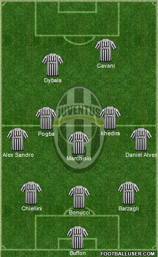 Juventus Formation 2016